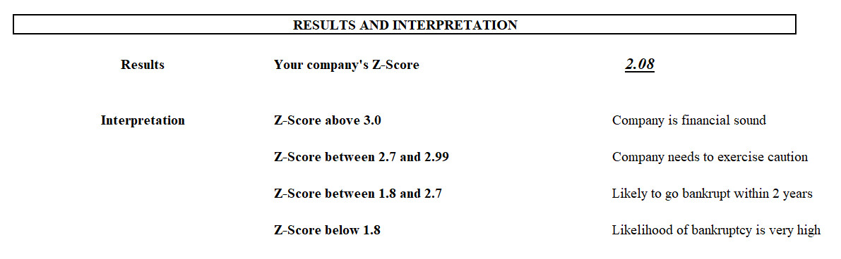 Excel - Z_Score, Due Diligence, Financial Templates and Credit Scoring Tools