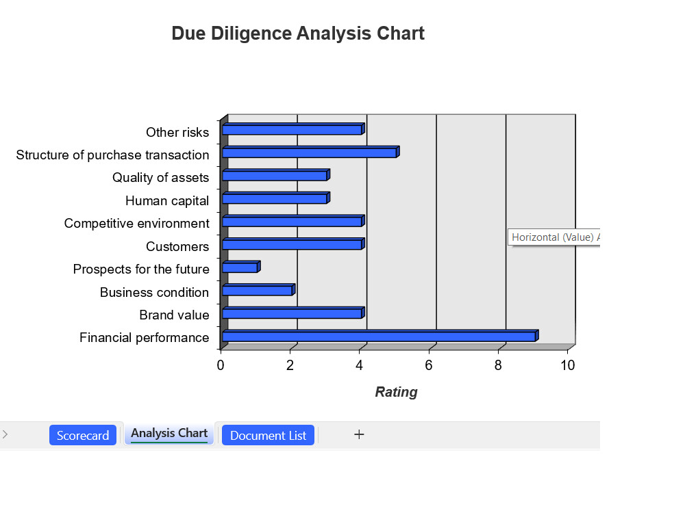 Excel - Z_Score, Due Diligence, Financial Templates and Credit Scoring Tools