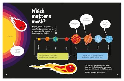 The Sun, Moon And Planets