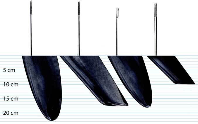 Rudder