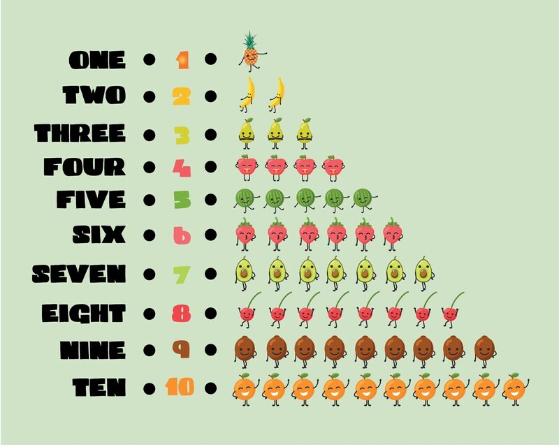 Wall Posters - Fruit Numbers A0