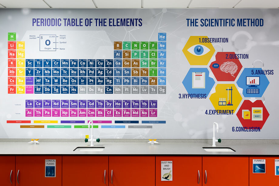 Science