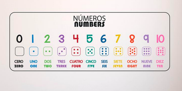 Wall Posters - Numbers / Numeros Dice A0