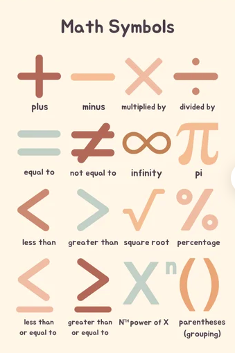 Wall Posters - Math Symbols A0