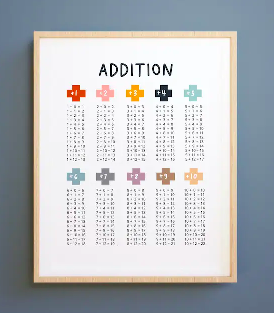 Wall Posters - Addition A0