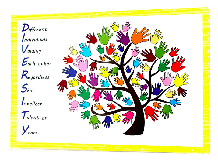 Wall Posters - Diversity A0
