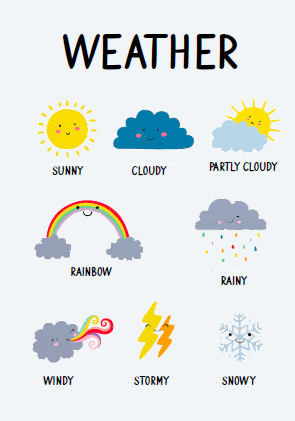 Wall Posters - Weather A0