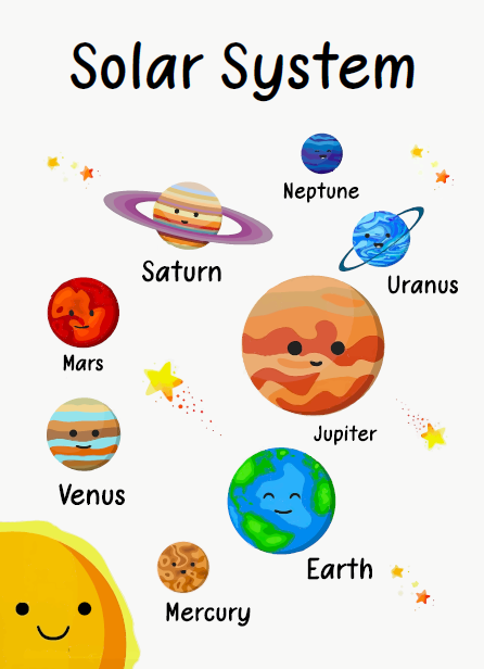Wall Posters - Solar System A0