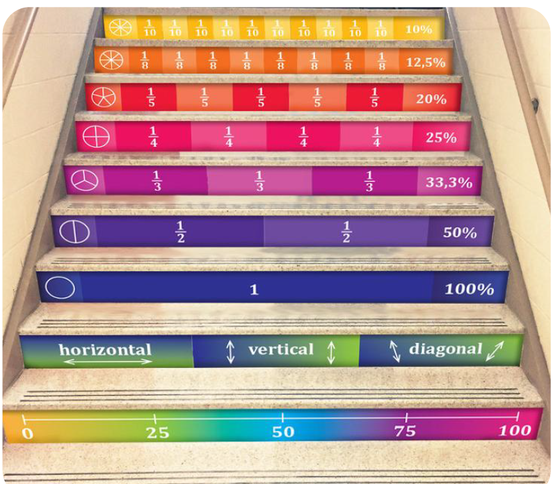 Fraction Steps
