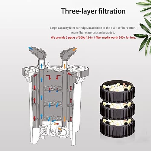 كانستر فلتر سن سن 4600 لتر/ساعة مع UV