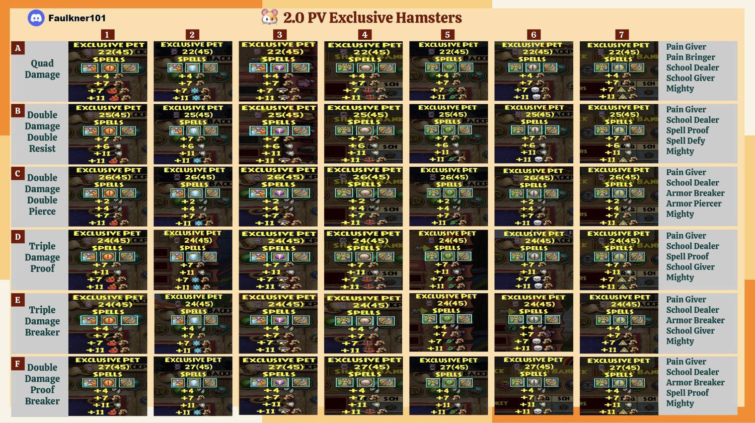 Legendary Pet Making Exclusive Pets (We provide Gold & LvL 7 mega snacks) Wiz101