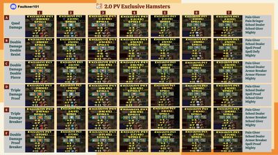 Legendary Pet Making Exclusive Pets (We provide Gold &amp; LvL 7 mega snacks) Wiz101