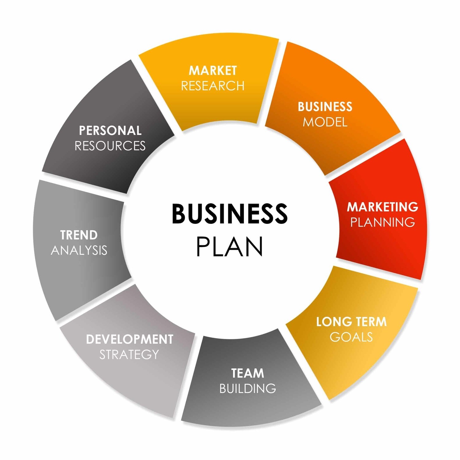SME BUSINESS PLAN