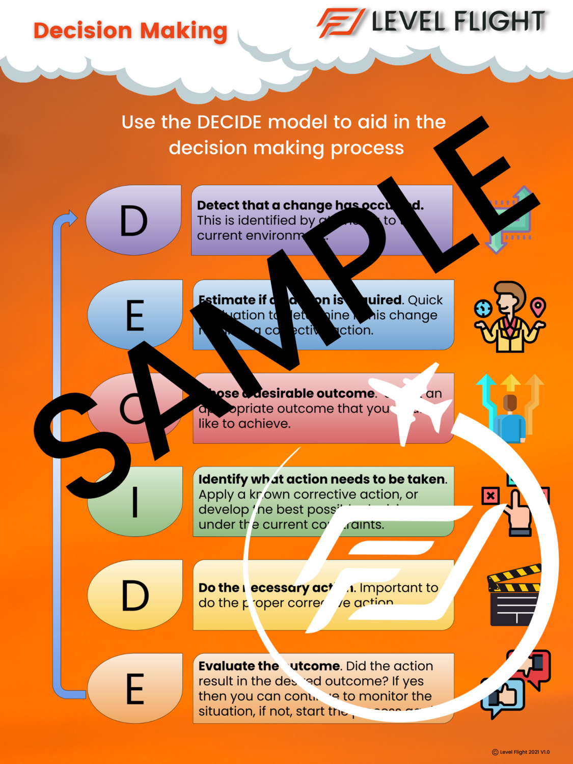 DECIDE Poster