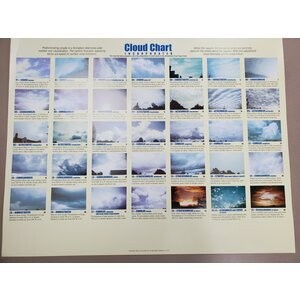Cloud Chart