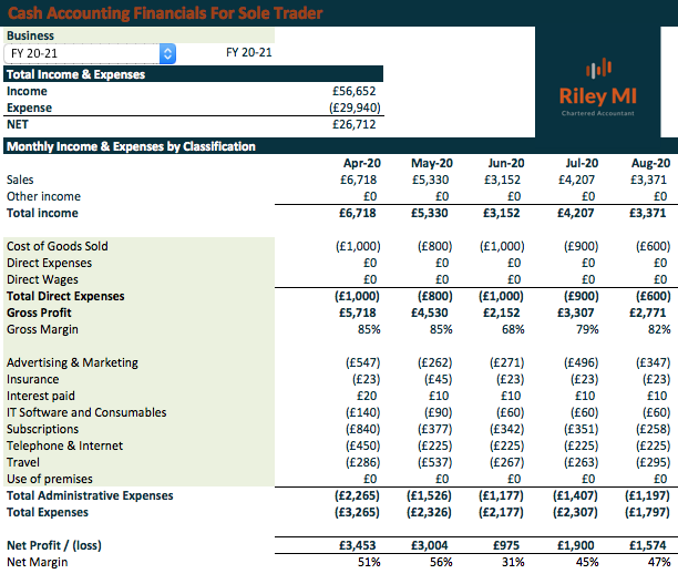 Excel - Sole Trader Template