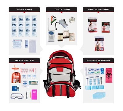 Deluxe Survival Kit, Guardian