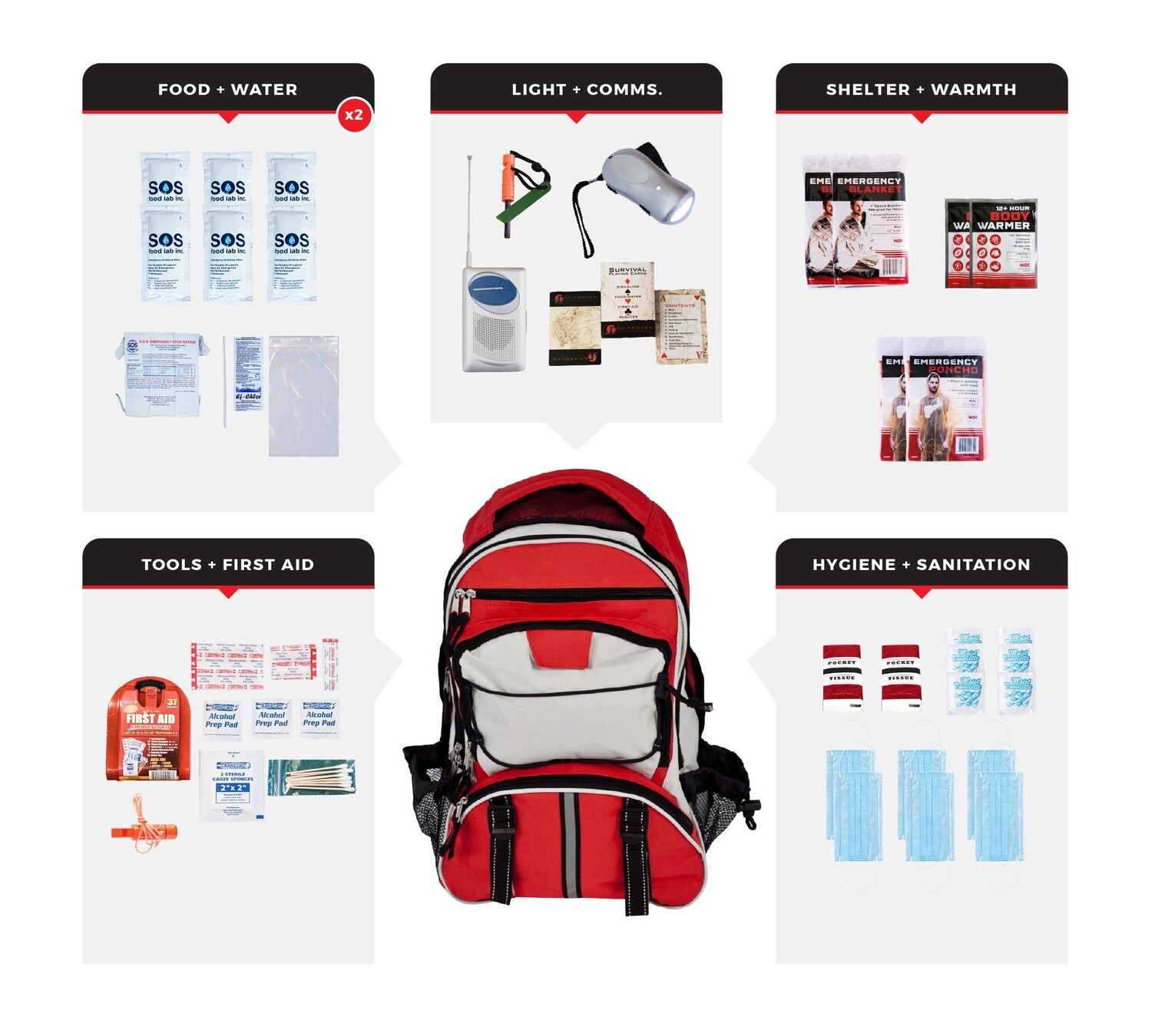 2 Person Survival Kit, Guardian