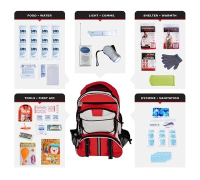 Children&#39;s Survival Kit, Guardian