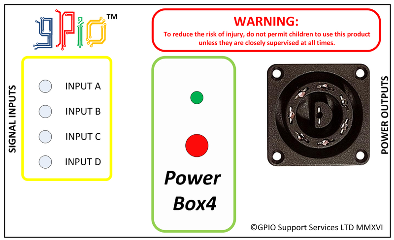 PowerBox4