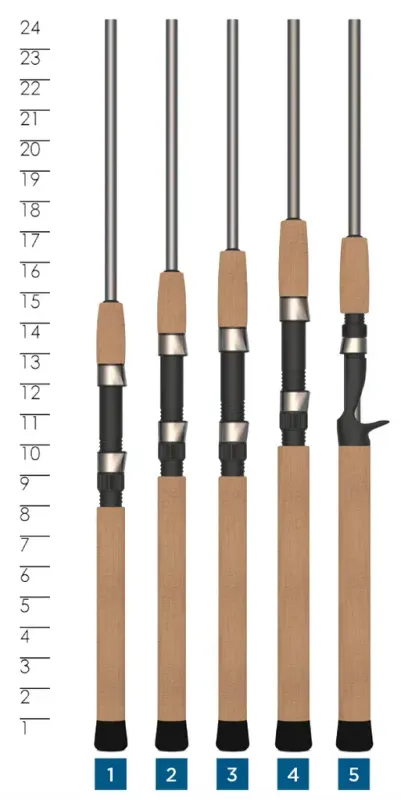 Avid Trek 6&#39;6&quot; Medium Heavy Fast 3piece Casting Rod
