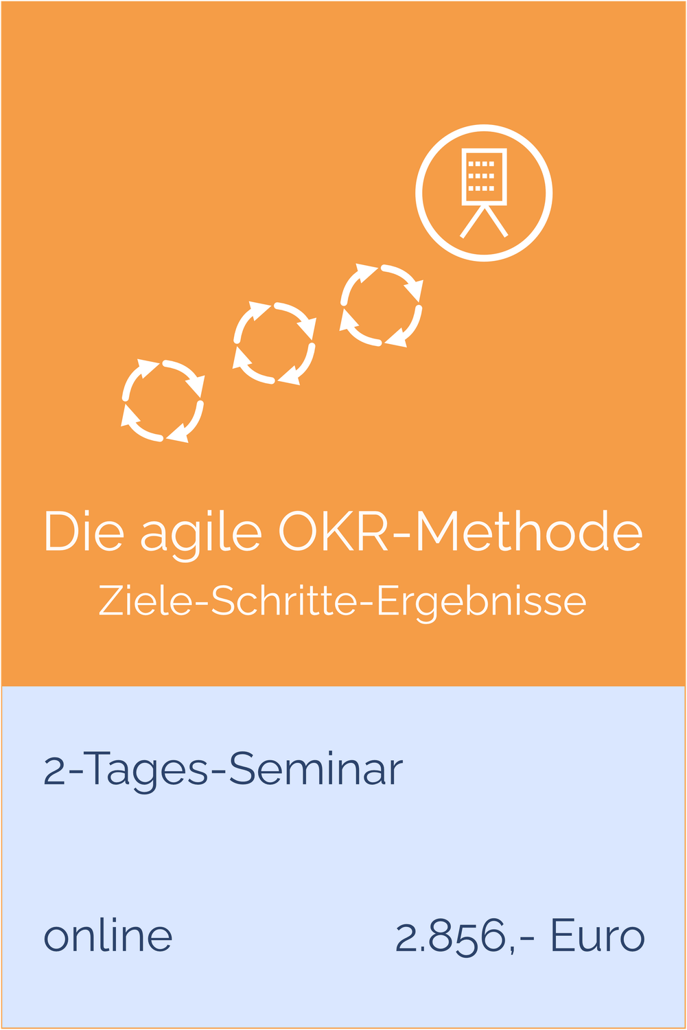 Die agile OKR-Methode