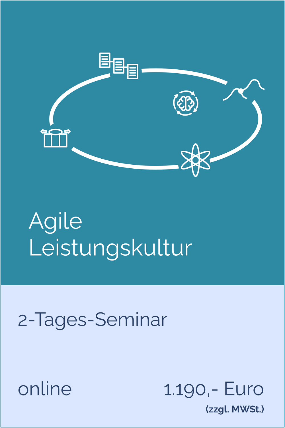 Agile Leistungskultur Online 2-Tages-Seminar
