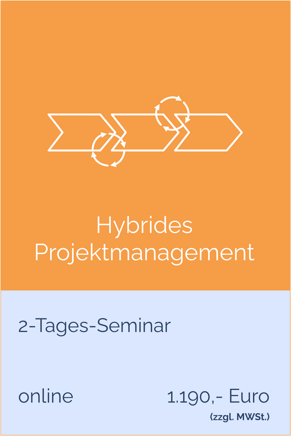 Hybrides Projektmanagement Online 2-Tages-Seminar