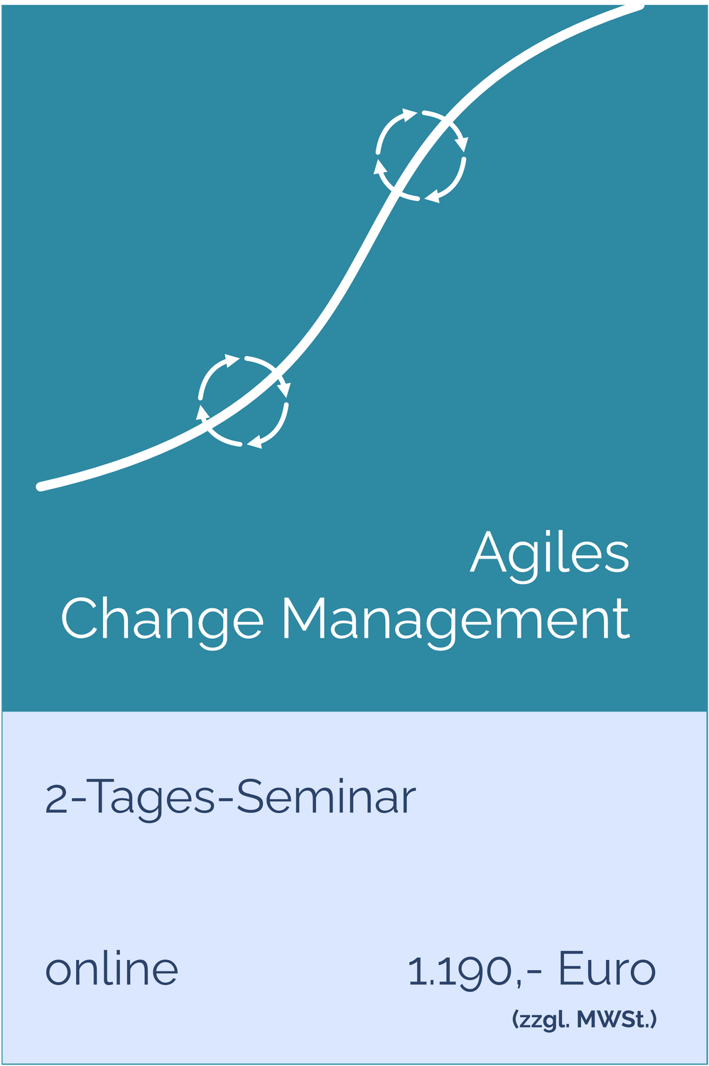 Agiles Change Management Online 2-Tages-Seminar