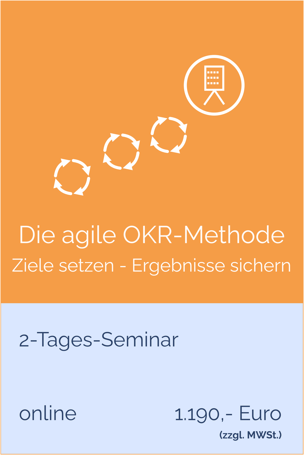 Die agile OKR-Methode