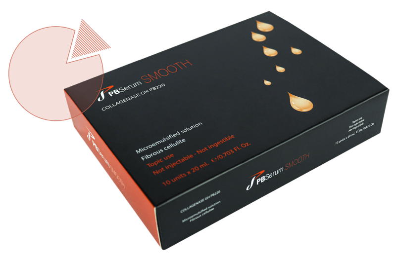 PBSerum Smooth (10vials Pulver) PBSerum Smooth (10vials Pulver)