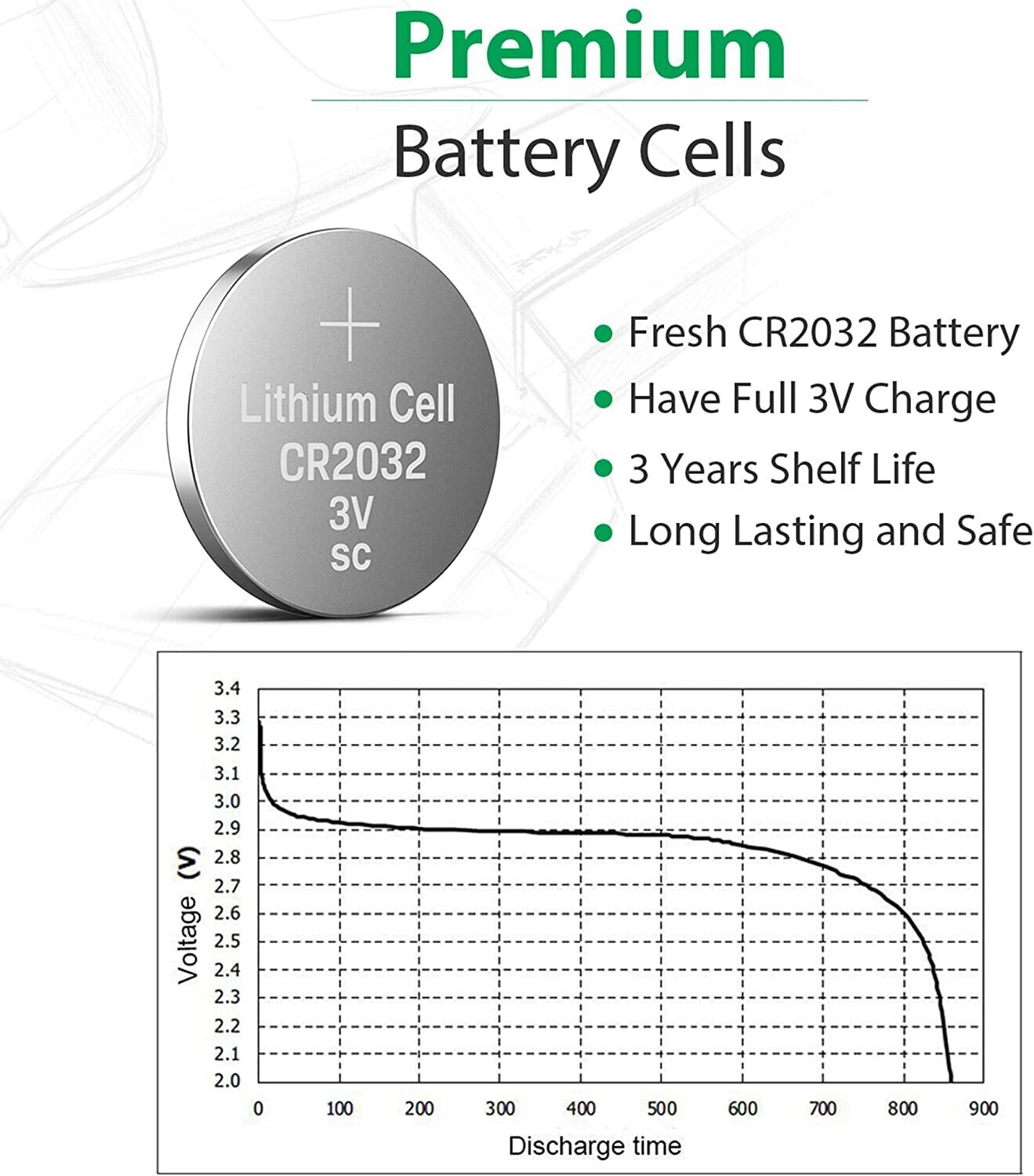 Omega Battery CR-2032,  - Lithium 1-pcs/bag