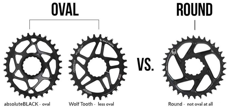 Chainring