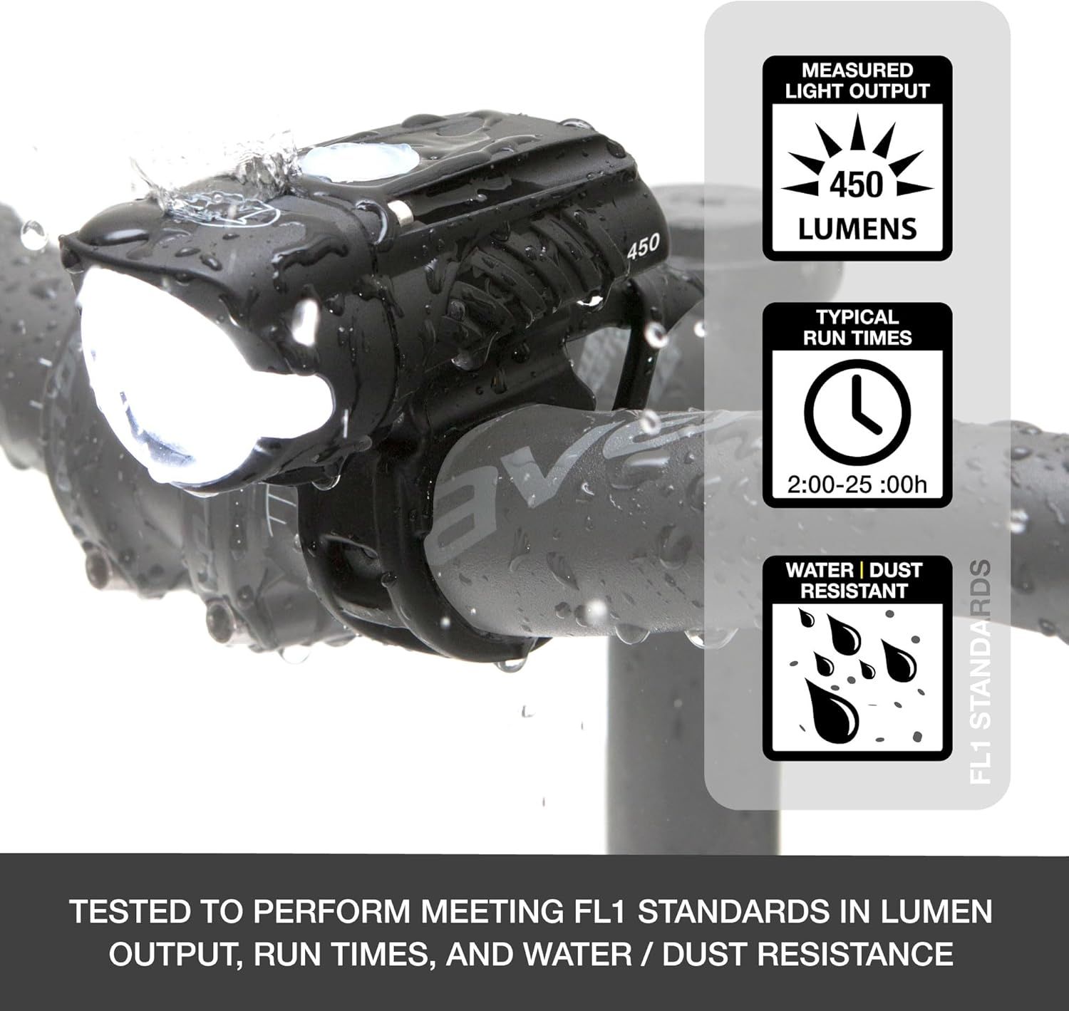NiteRider Swift 450 Lumen Bike Front Light USB-C Rechargeable