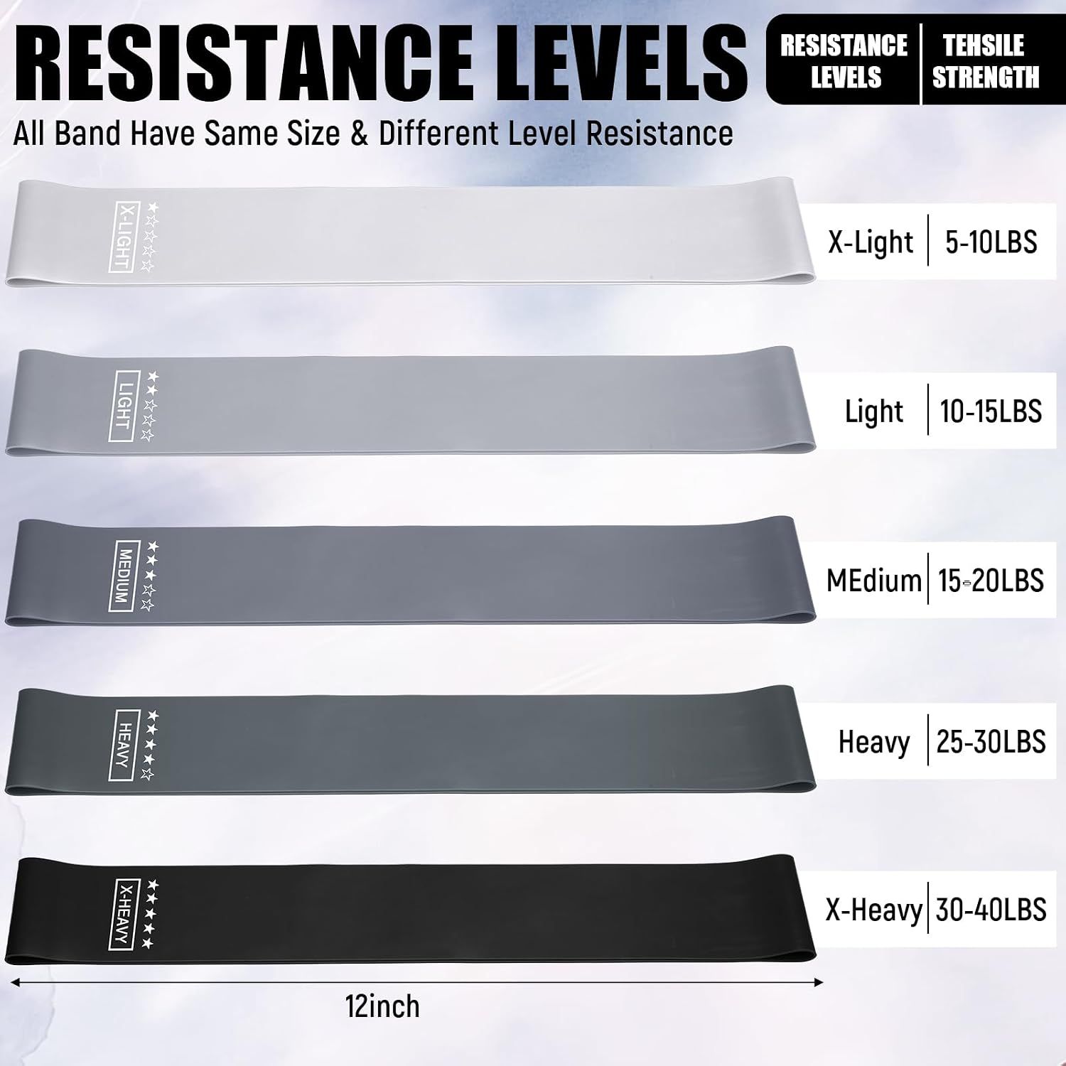 Resistance Bands, 10-115 Lbs, 5 Levels | Loop Exercise Bands