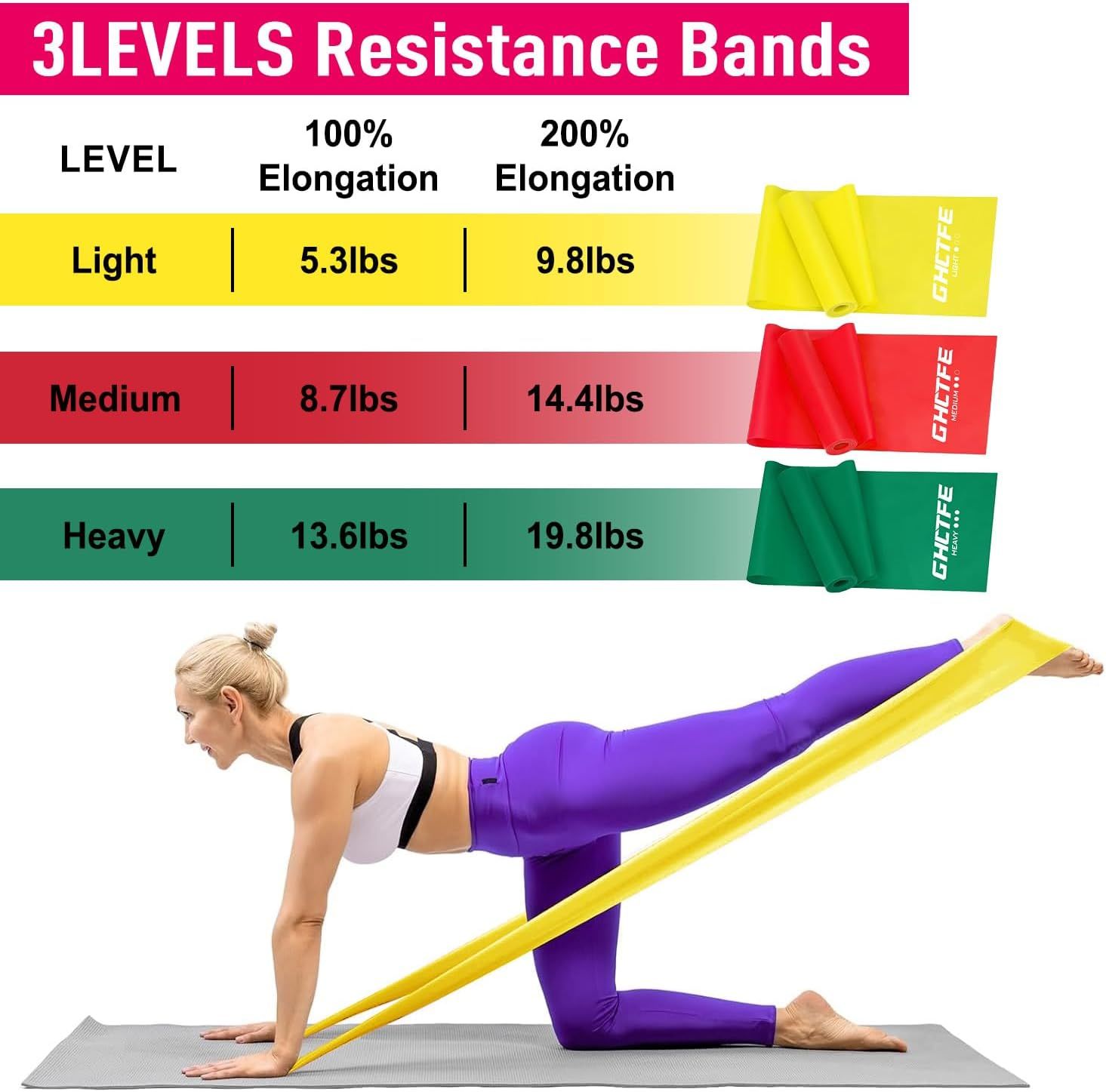 Professional Flat Bands for Trainers, Pilates &amp; Home Gym