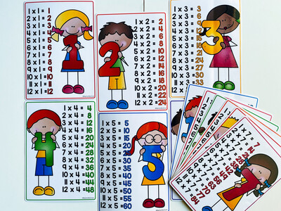 Times Tables