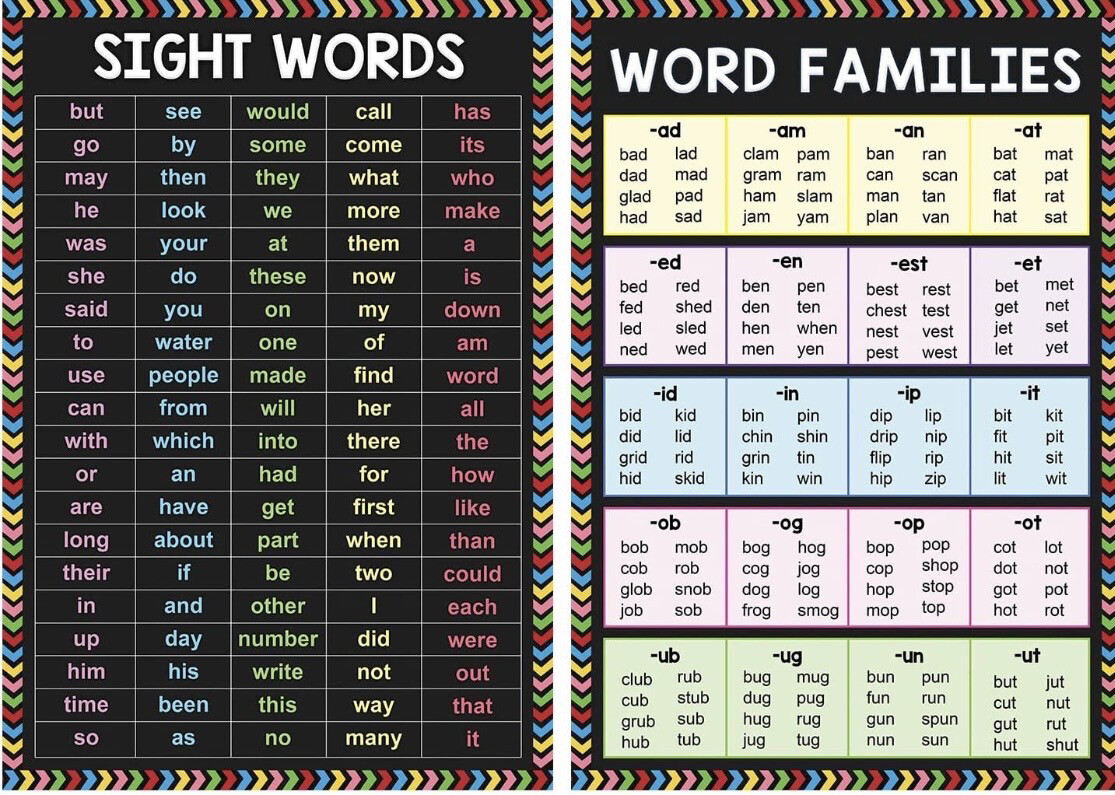 A3 Premium Laminated Sight Words And Word Families Poster