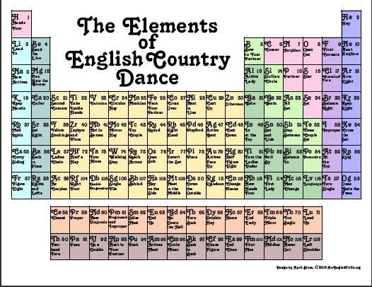 The Elements of English Dance poster