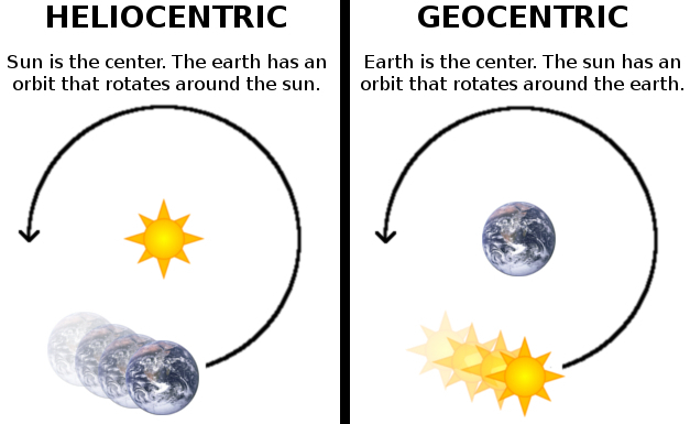 Heliocentrism vs Geocentrism (8 Mp3&#39;s)