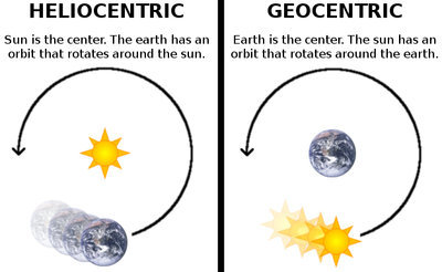 Heliocentrism vs Geocentrism (8 Mp3's)