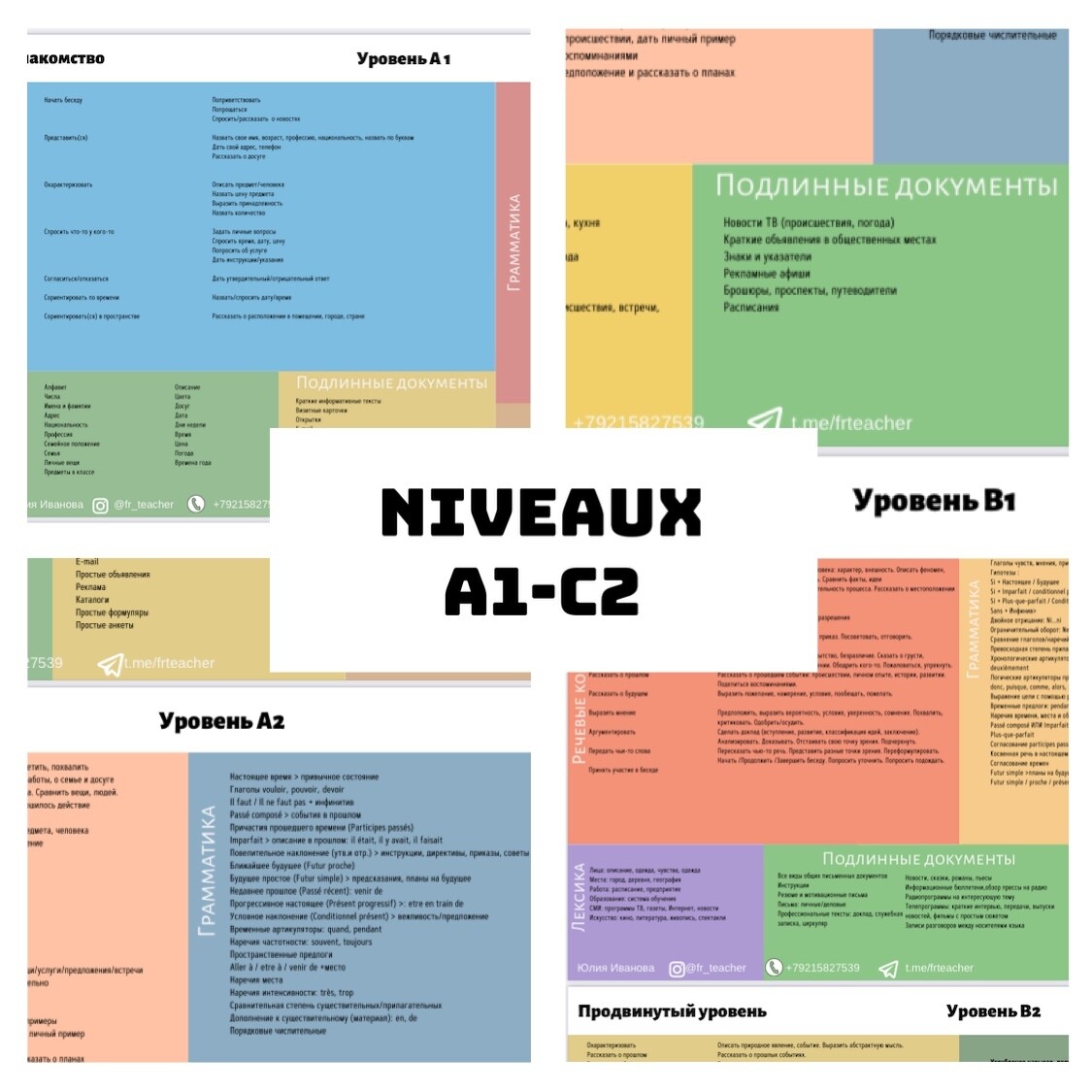 Чек-лист по уровням владения французским языком