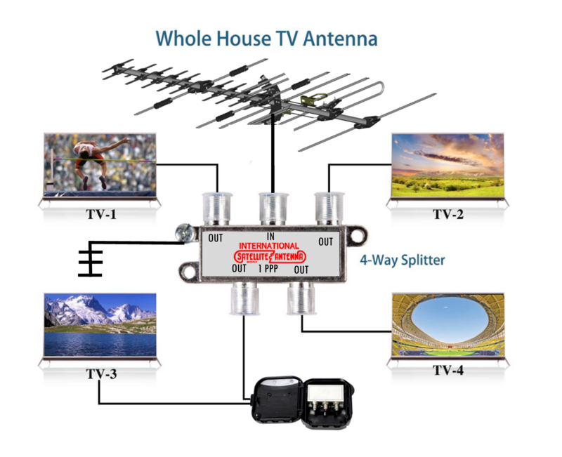 Sky Blue SB 22 Antenna w/ Professional Installation Sky Blue SB 22 Antenna w/ Professional Installation