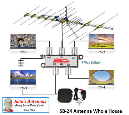 Sky Blue SB 24 ANTENNA DIY Kit "A" w/  MAST Pick Up Only