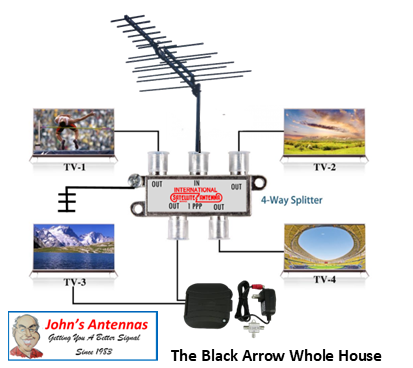 The Black Arrow Antenna DIY "A" KIT W MAST Pick Up Only
