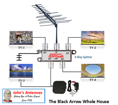 The Black Arrow Antenna DIY 