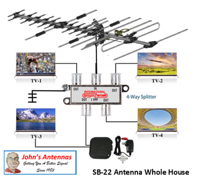 Sky Blue SB 22 ANTENNA DIY KIT "A" W MAST Pick Up Only