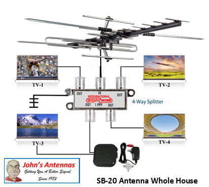 Sky Blue SB 20 Antenna Kit "C" w/ Professional Installation