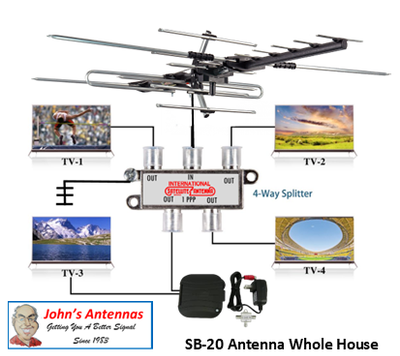 Sky Blue SB 20 Antenna  w/Standard  Professional Installation