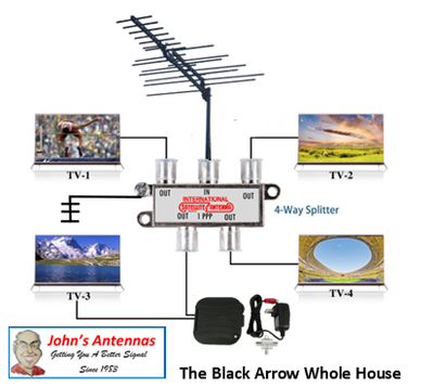 The Black Arrow BA 200 Antenna Kit The Black Arrow BA 200 Antenna Kit "C" w/ Professional Installation